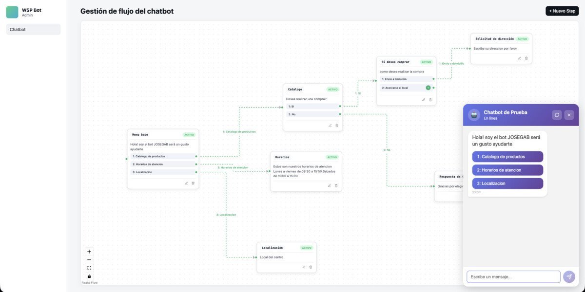 Chatbot de WhatsApp